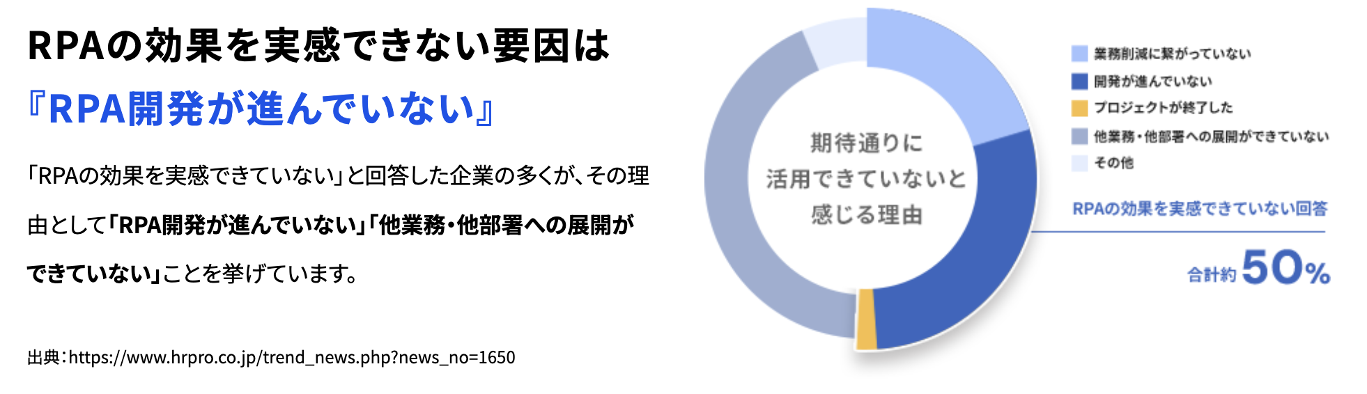 Btc 金融機関 rpa (99) 사진